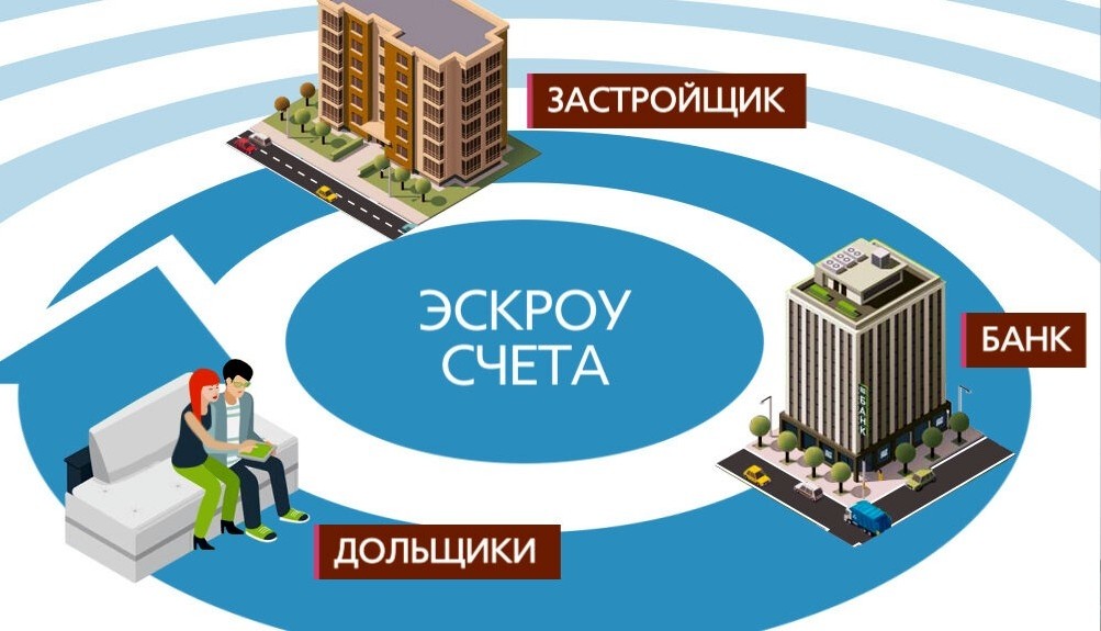 В Ростовской области решили полностью перейти на систему эскроу-счетов в жилищном строительстве