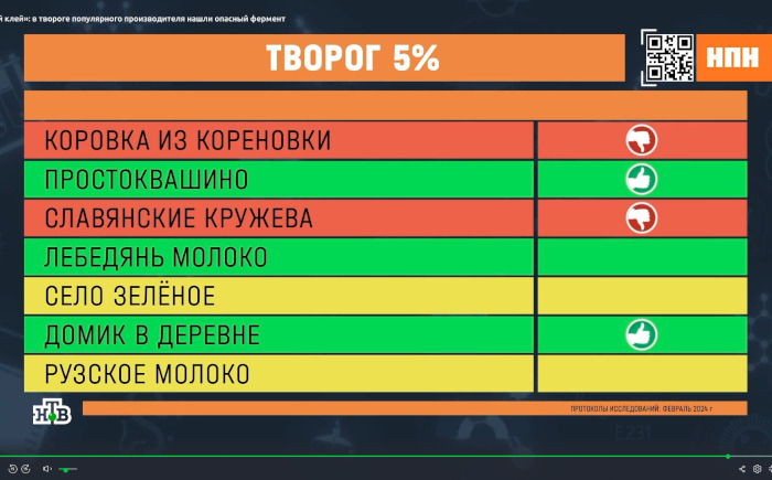 Эксперты и журналисты НТВ не рекомендуют творог «Коровка из Кореновки»
